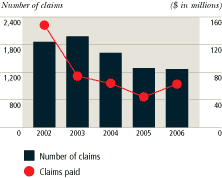 (BAR CHART)