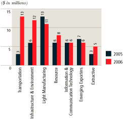 (BAR CHART)