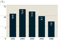 (BAR CHART)