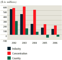 (BAR CHART)