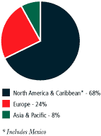 (BAR CHART)