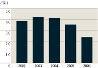 (BAR CHART)