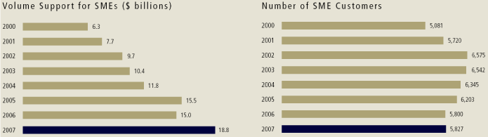 (PERFORMANCE GRAPH)