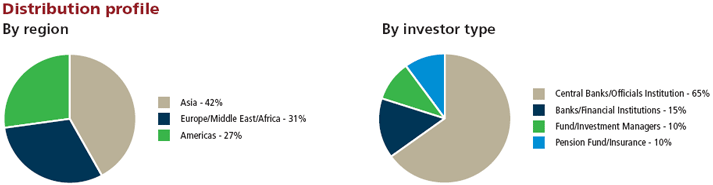 (PIE CHART)