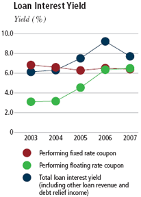 (PERFORMANCE GRAPH)