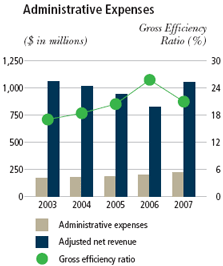 (PERFORMANCE GRAPH)