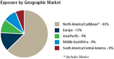 (PIE CHART)