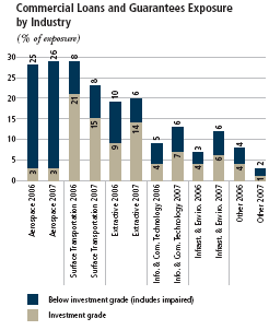 (BAR CHART)