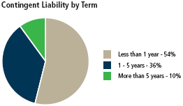 (PIE CHART)