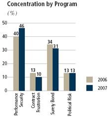 (PERFORMANCE GRAPH)