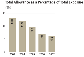 (PERFORMANCE GRAPH)