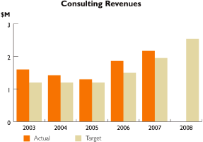 (BAR CHART)