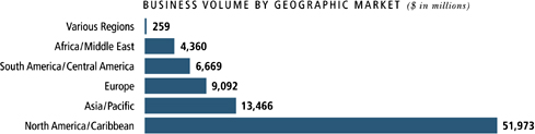 (BAR GRAPH)