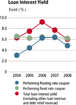 (LINE GRAPH)