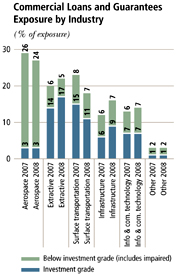 (BAR GRAPH)