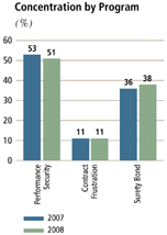 (BAR GRAPH)