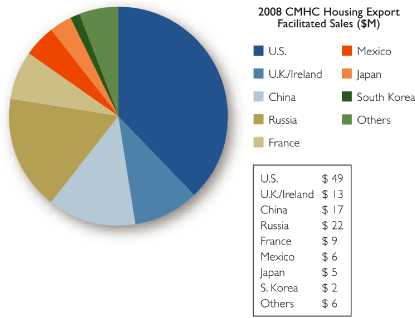 (CHART)