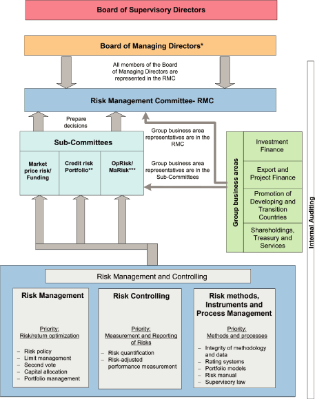 (FLOW CHART)