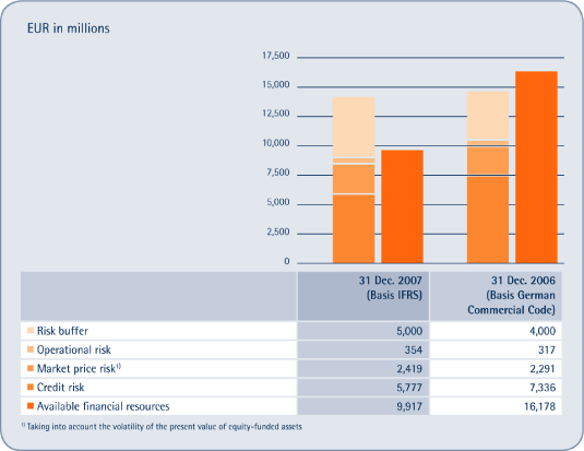 (BAR GRAPH)