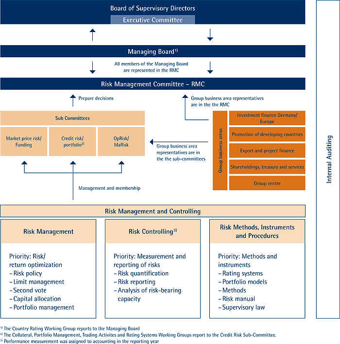 (FLOW CHART)