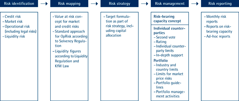 (CHART)