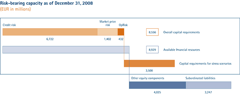 (CHART)