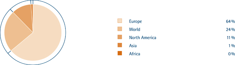 (PIE CHART)