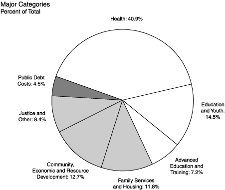 (OPER. EXPENDITURES)