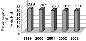 (NET DEBT AS A % OF GDP CHART)