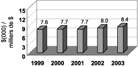 (NET DEBT PER CAPITA CHART)