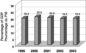 (TOTAL EXPENSES AS A % OF GDP CHART)