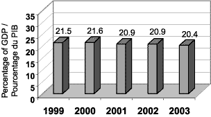 (NET DEBT AS A % OF GDP CHART)