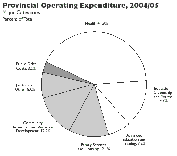 (PIE CHART)