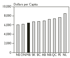 (EXPENDITURE GRAPH)