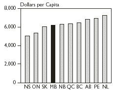 (EXPENDITURE GRAPH)