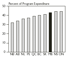 (EXPENDITURE GRAPH)