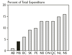 (EXPENDITURE GRAPH)