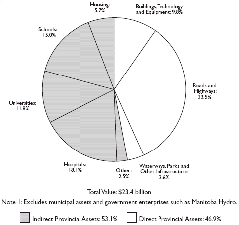 (PIE CHART)