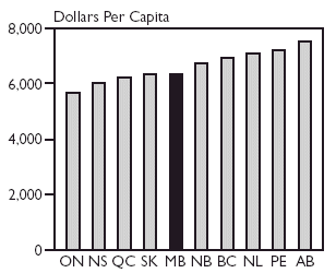 (PROGRAM EXPENDITURE BAR CHART)