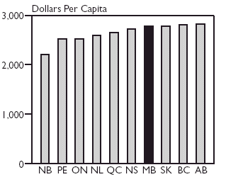 (HEALTH EXPEDITURE BAR CHART)