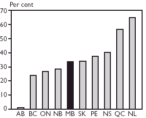 (DEBT TO GDP BAR CHART)