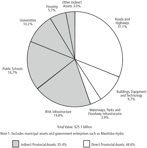 (PIE CHART)