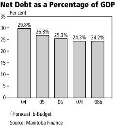 (GRAPH)