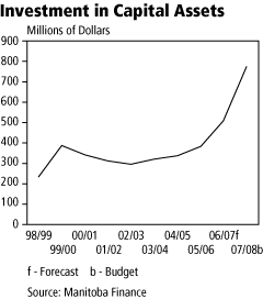 (GRAPH)