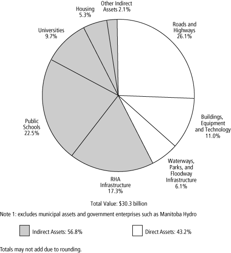 (PIE CHART)