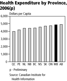 (BAR GRAPH)