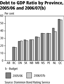 (BAR GRAPH)