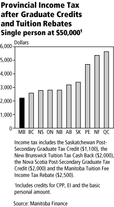 (GRAPH)