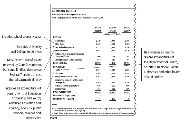 (TABLE EXAMPLE)