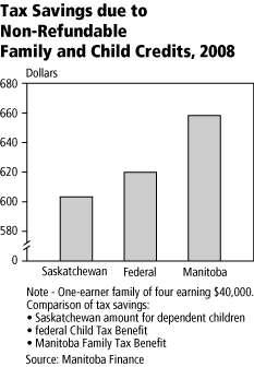 (GRAPH)